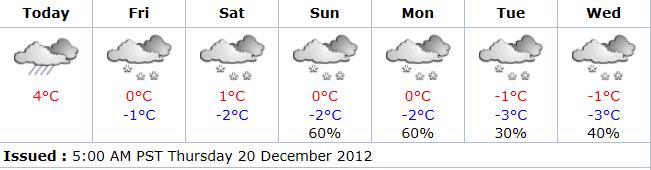 weather