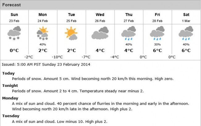 a a forecast