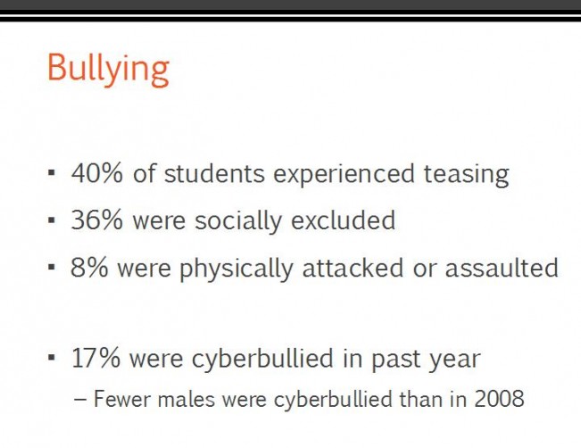 bullying