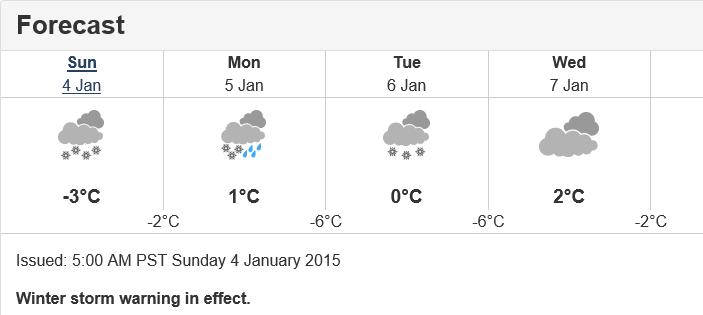 sunday morn forecast
