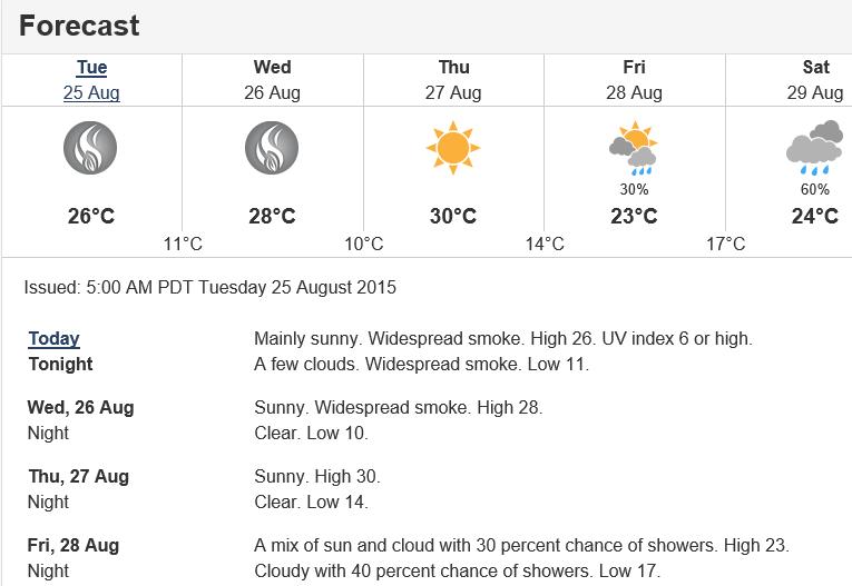 week forecast