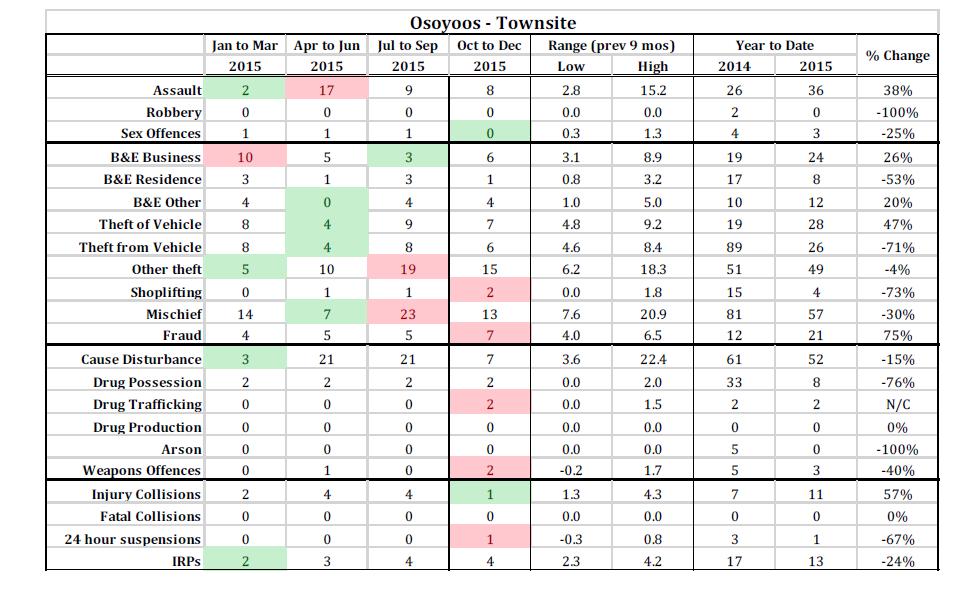 crime stats one