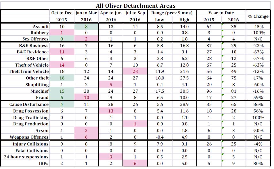 oliver-q3